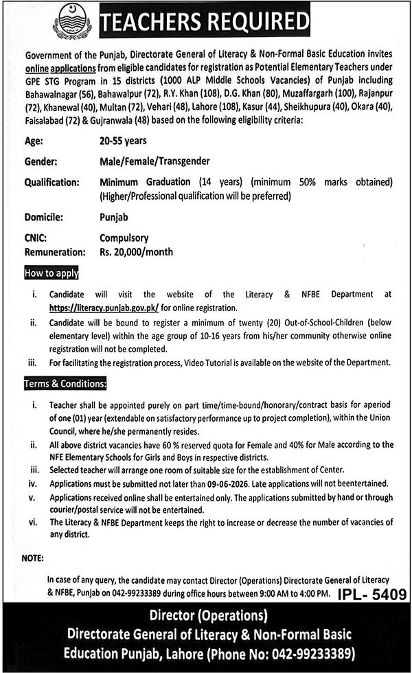 Punjab Literacy Department Teacher Jobs 2026 — 1000 Vacancies