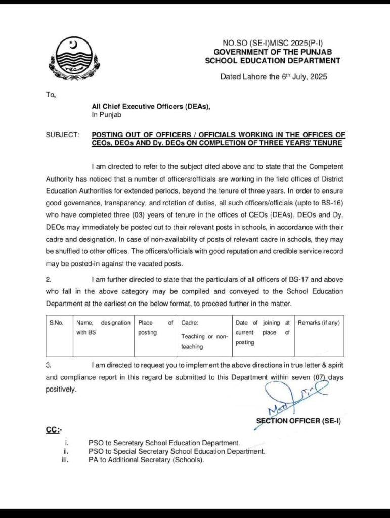 Punjab School Education Department Orders Posting Out of Officers After 3-Year Tenure