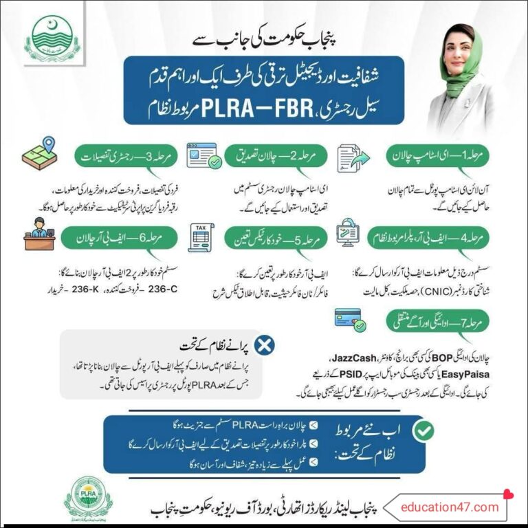 PLRA-FBR Integrated Sale Registry System in Punjab May 2026