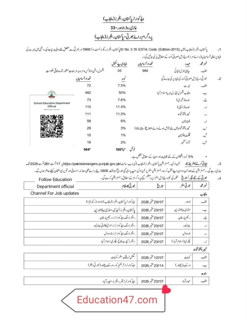 Pakistan Rangers Punjab Jobs 2026